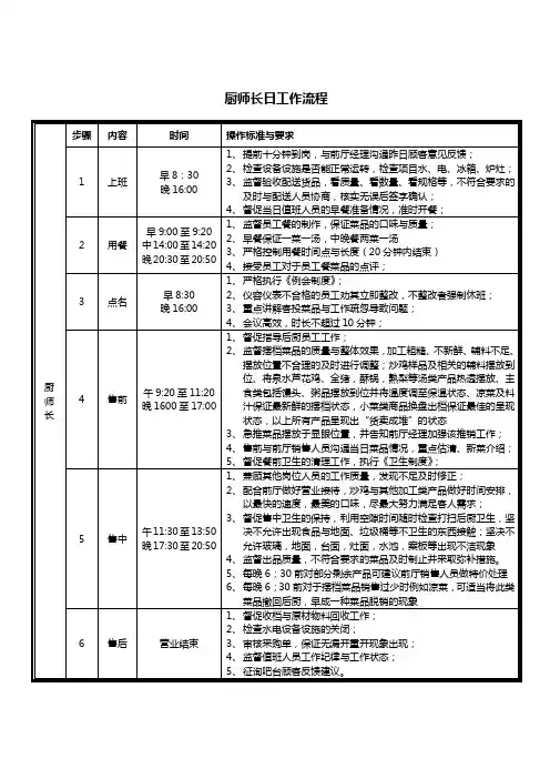 厨师长日工作流程(完整版)