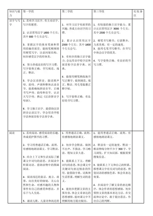 新课标小学语文各学段目标与内容表格汇总