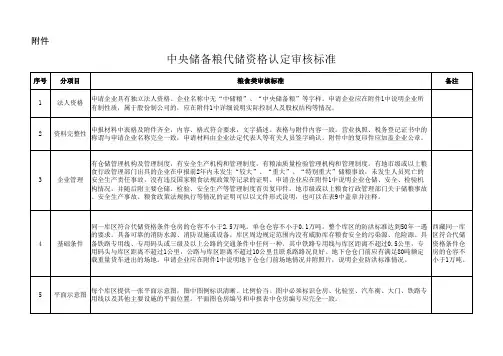 中央储备粮代储资格认定审核标准