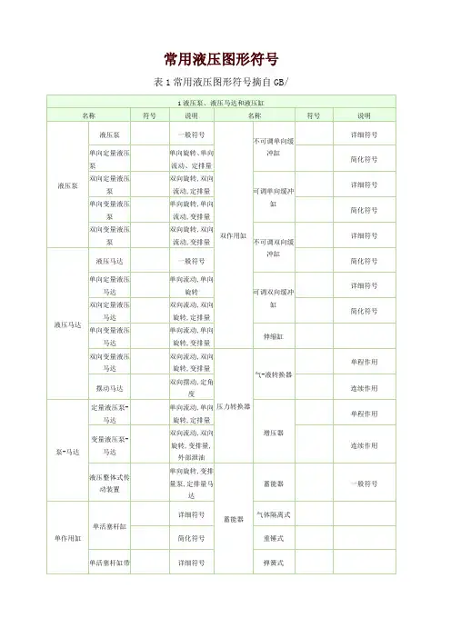 常用液压元件符号大全