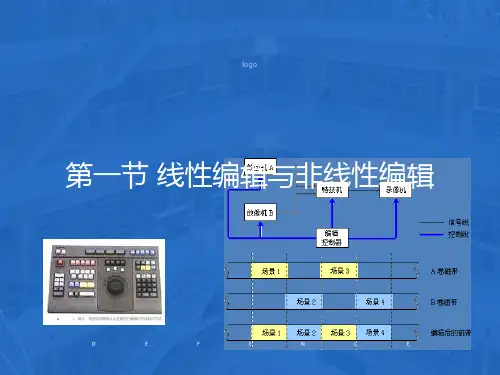非线性编辑基础知识