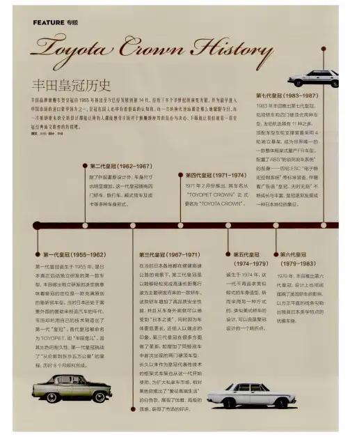 丰田皇冠历史