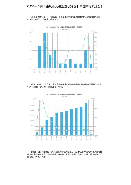 2022年01月【重庆市交通规划研究院】中国中标统计分析