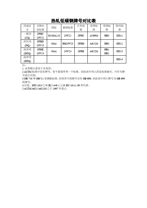 钢牌号对比表