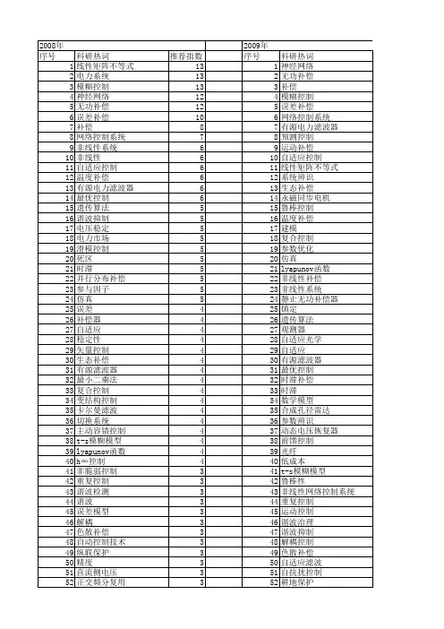 【国家自然科学基金】_补偿系统_基金支持热词逐年推荐_【万方软件创新助手】_20140801