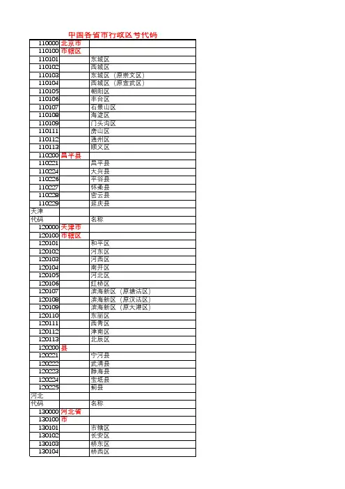 中国各省市行政区号代码
