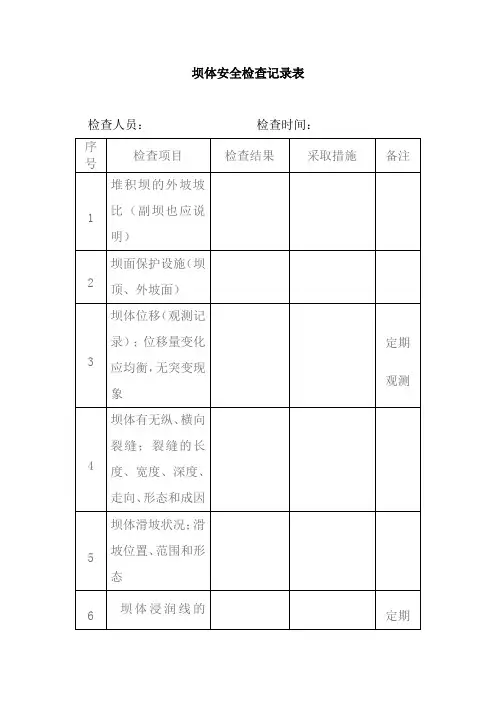 尾矿库安全检查记录表