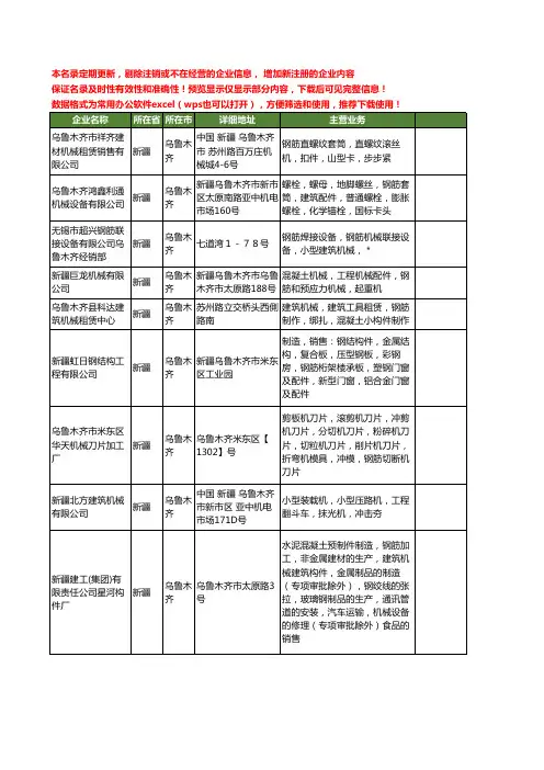新版新疆省乌鲁木齐钢筋机械工商企业公司商家名录名单联系方式大全14家