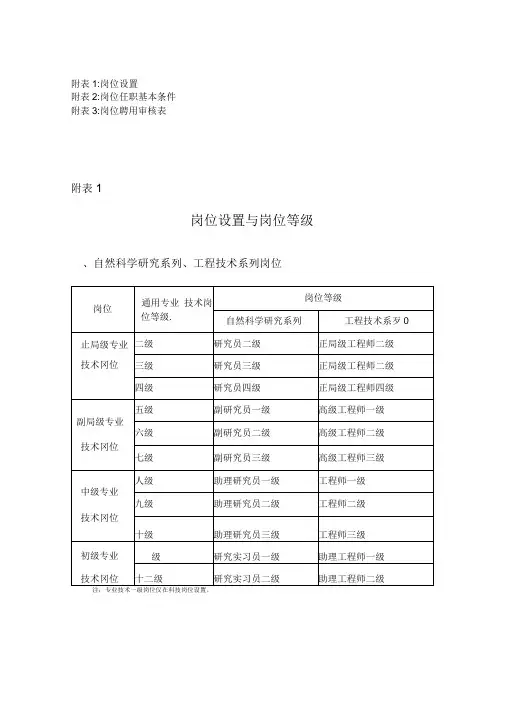 中科院岗位设置与岗位等级