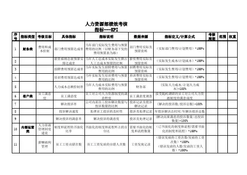 人力资源绩效考核指标---KPI