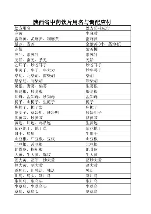 中药处方用名