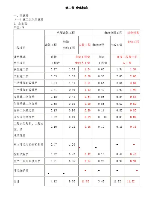 山西省建设工程(定额)取费标准