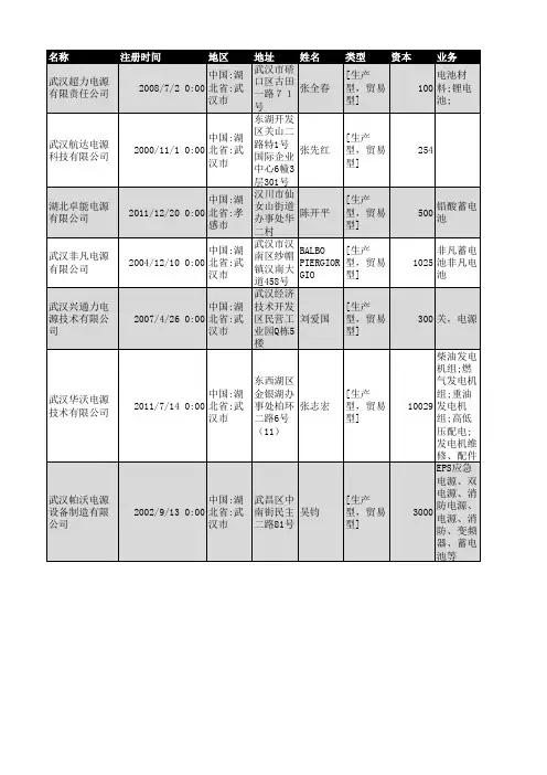 2018年湖北省电源行业企业名录1147家