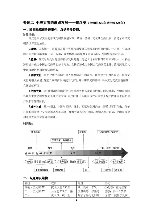 专题二 中华文明的形成发展——秦汉史(公元前221年至公元220年)