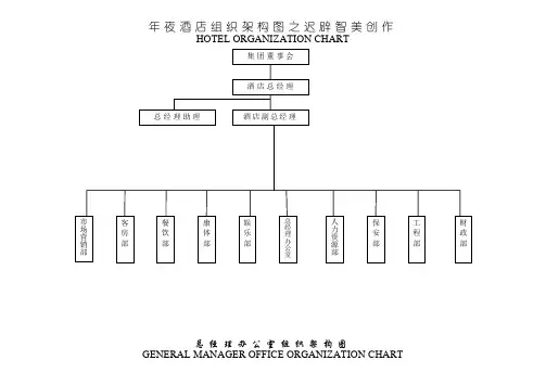 五星酒店组织架构图