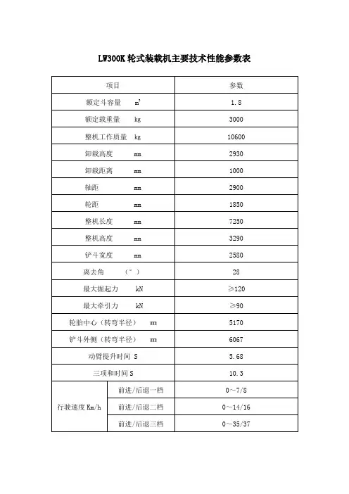 LW300K参数特点配置