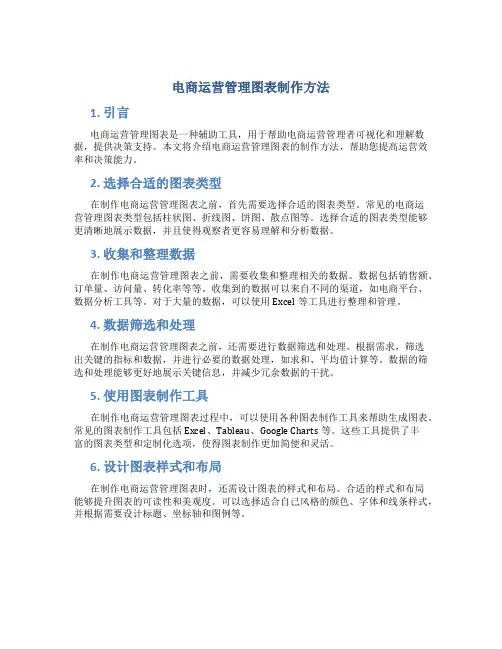 电商运营管理图表制作方法