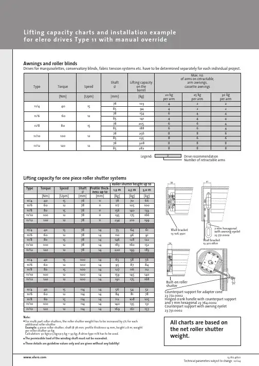 elero卷帘门电机型号11参数表说明书