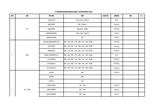 2020物资部材料设备类合格供方品牌库(集采和甲定材料二级库)2020