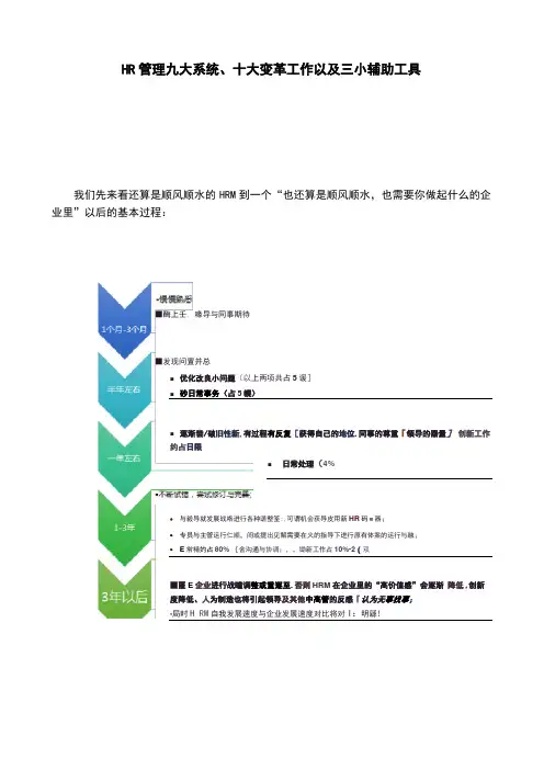 HR管理九大系统、十大变革工作以及三小辅助工具