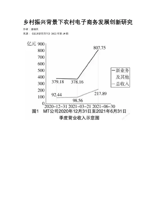乡村振兴背景下农村电子商务发展创新研究