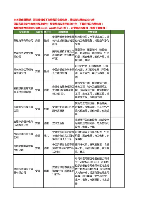 新版安徽省电工电器工商企业公司商家名录名单联系方式大全649家