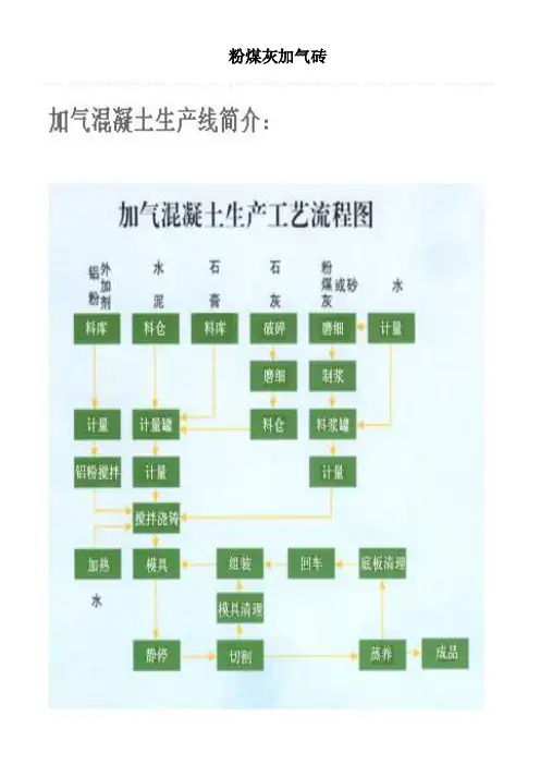 粉煤灰加气砖