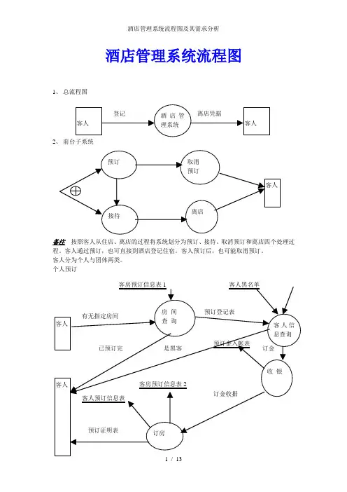 酒店管理系统流程图及其需求分析