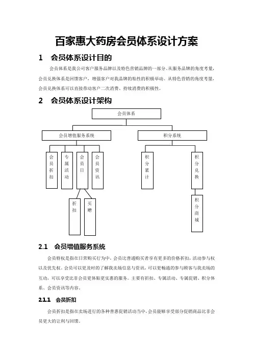 大药房会员体系设计方案