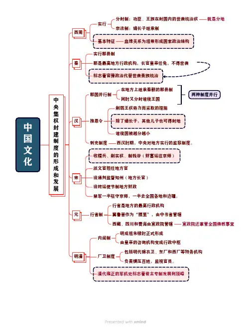 公共基础知识常识马克思维导图知识点中国文化