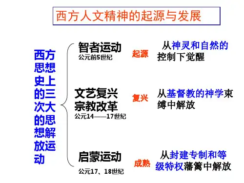 二  神权下的自我