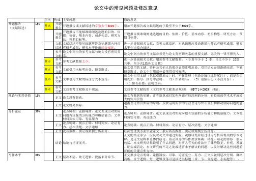 论文中的常见问题及修改意见