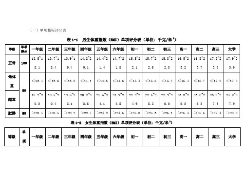 国家体质测试小学体育单项测试标准