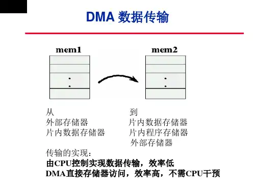DSP原理与应用EDMA