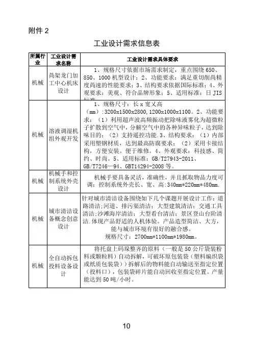 江苏制造企业工业设计需求汇总表