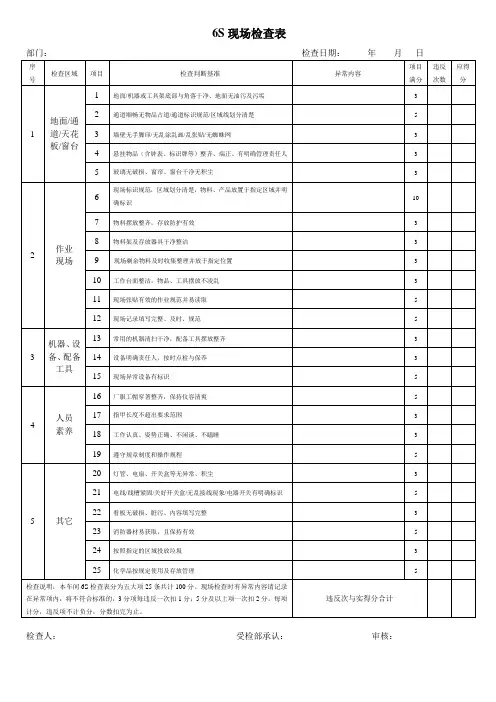 6S现场检查表(车间)