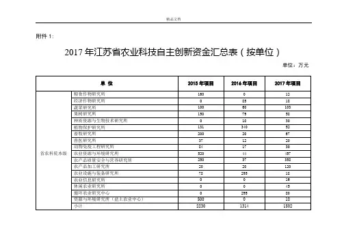 江苏省农业科技自主创新项目计划及资金明细表