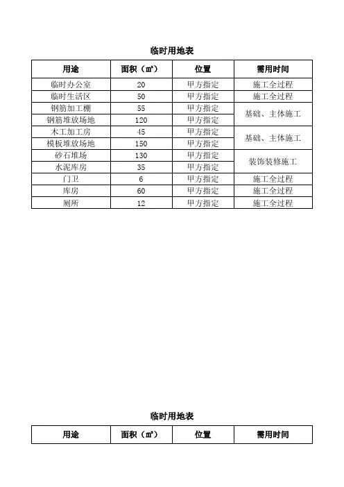 施工临时用地表
