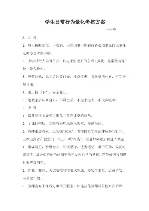学生日常行为量化考核制度