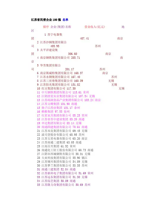 江苏民营企业100强