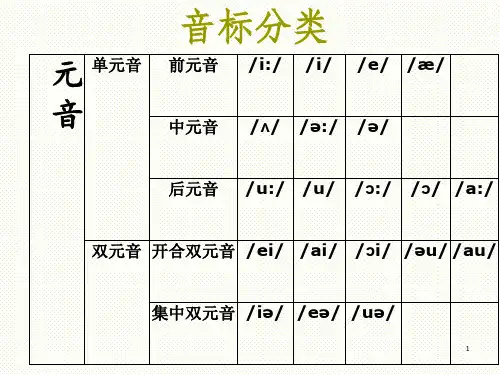 音标总复习PPT课件