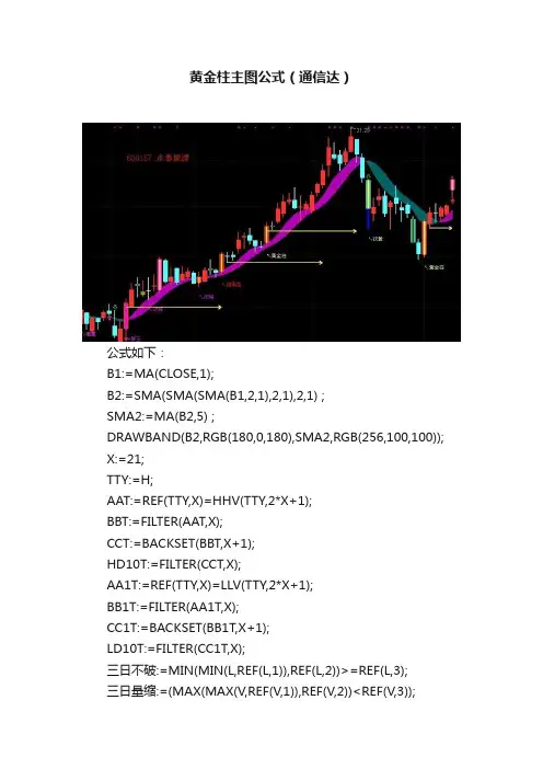 黄金柱主图公式（通信达）
