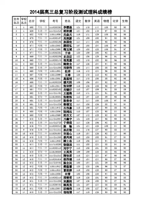 2014届高三总复习阶段测试成绩数据【网阅】(1)(1)