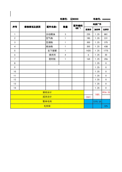 事故车更换配件明细表