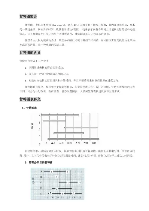 甘特图表