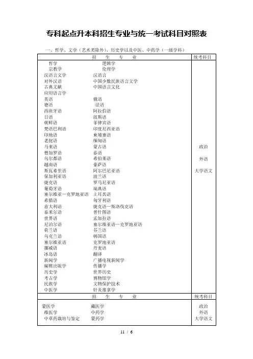专科起点升本科招生专业与统一考试科目对照表