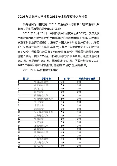 2016年金融学大学排名2016年金融学专业大学排名