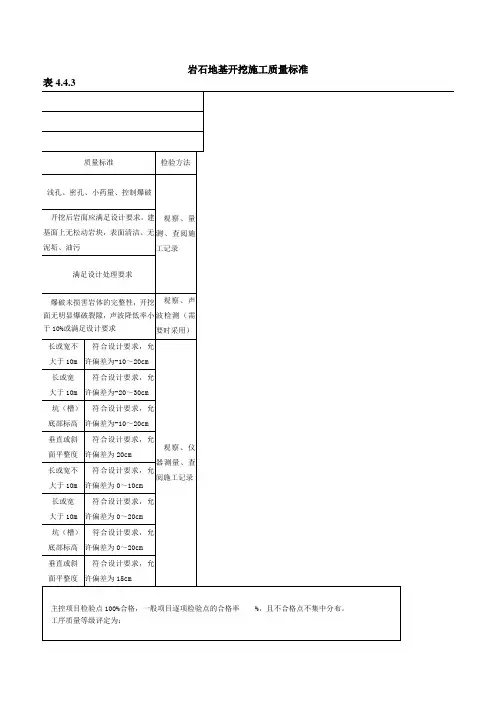 岩石地基开挖施工质量标准