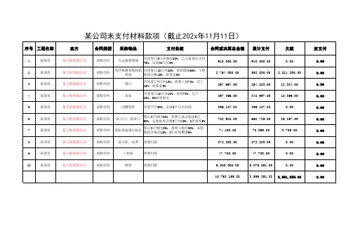 工程材料款支付台账表格