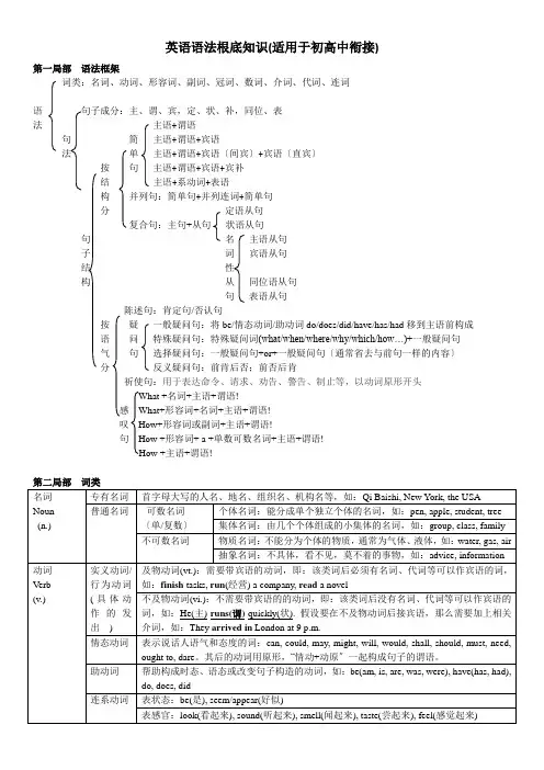 英语语法基础知识(适用于初高中衔接)1